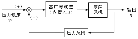 1587177657731693.jpg 壓力閉環(huán).jpg